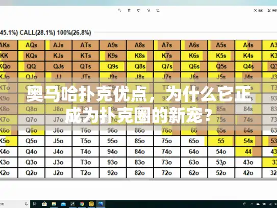 奥马哈扑克优点,为什么它正成为扑克圈的新宠? 奥马哈扑克优点,为什么它正成为扑克圈的新宠?