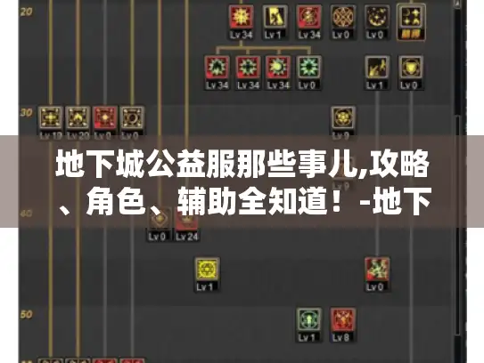 地下城公益服那些事儿,攻略、角色、辅助全知道!-地下城公益服官网 地下城公益服那些事儿,攻略、角色、辅助全知道!-地下城公益服官网