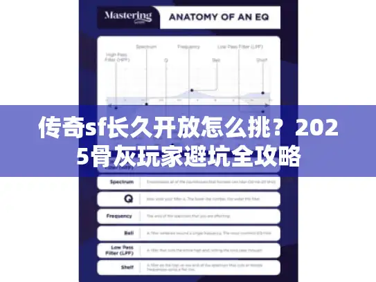 传奇sf长久开放怎么挑？2025骨灰玩家避坑全攻略