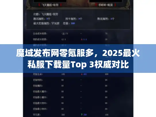 魔域发布网零氪服多，2025最火私服下载量Top 3权威对比