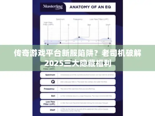 传奇游戏平台新服陷阱?老司机破解2025三大隐藏福利 传奇游戏平台新服陷阱?老司机破解2025三大隐藏福利