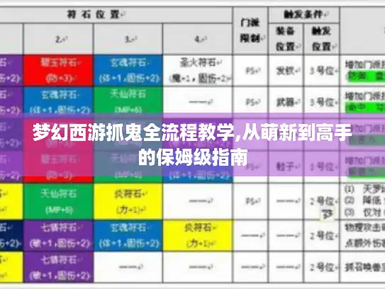 梦幻西游抓鬼全流程教学,从萌新到高手的保姆级指南