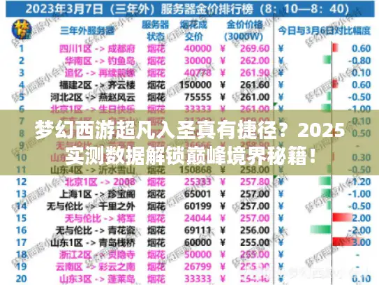 梦幻西游超凡入圣真有捷径？2025实测数据解锁巅峰境界秘籍！