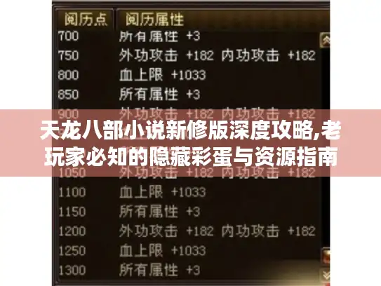 天龙八部小说新修版深度攻略,老玩家必知的隐藏彩蛋与资源指南 天龙八部小说新修版深度攻略,老玩家必知的隐藏彩蛋与资源指南