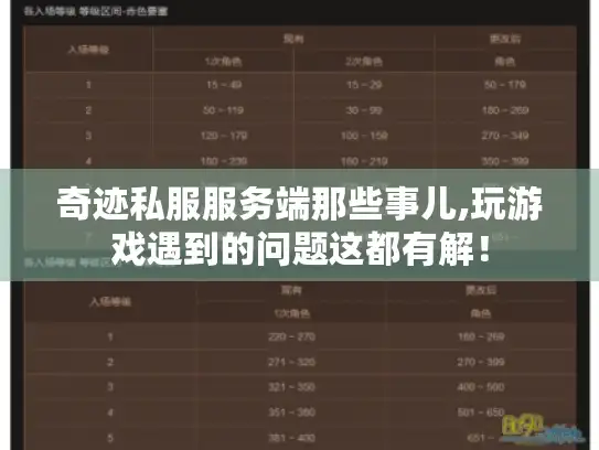 奇迹私服服务端那些事儿,玩游戏遇到的问题这都有解！