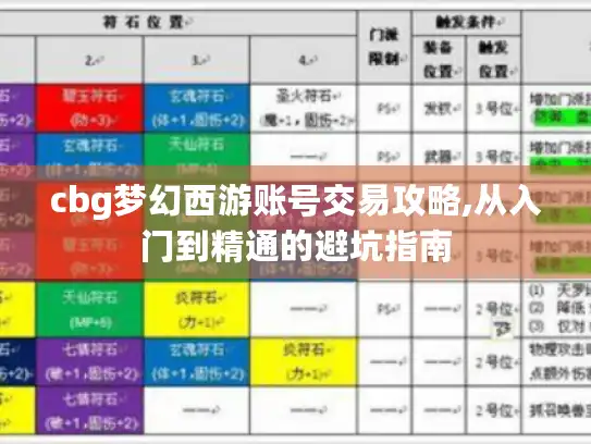 cbg梦幻西游账号交易攻略,从入门到精通的避坑指南
