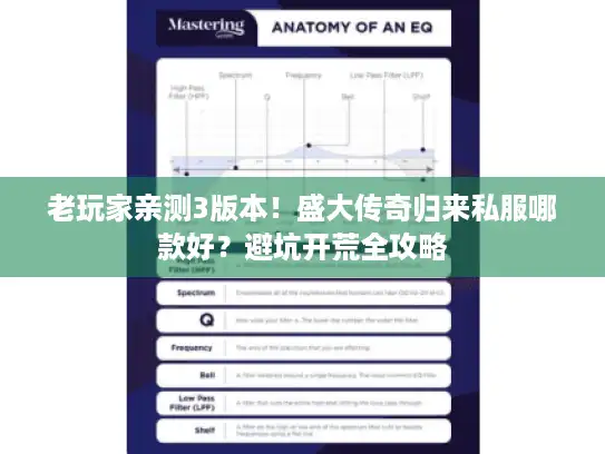 老玩家亲测3版本！盛大传奇归来私服哪款好？避坑开荒全攻略