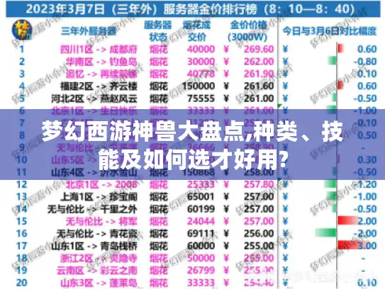 梦幻西游神兽大盘点,种类、技能及如何选才好用?
