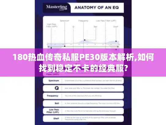 180热血传奇私服PE30版本解析,如何找到稳定不卡的经典服?