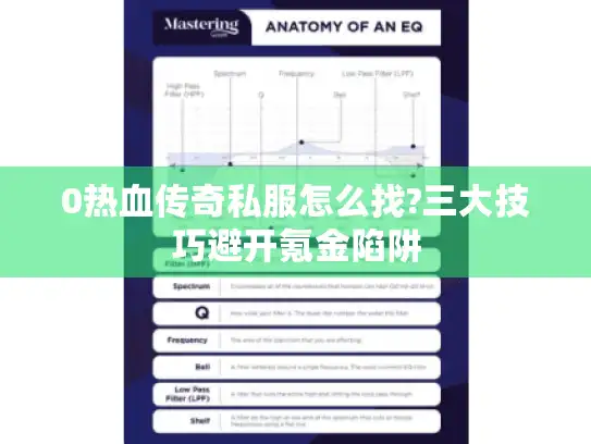 0热血传奇私服怎么找?三大技巧避开氪金陷阱