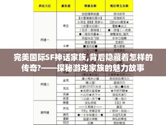 完美国际SF神话家族,背后隐藏着怎样的传奇?——探秘游戏家族的魅力故事