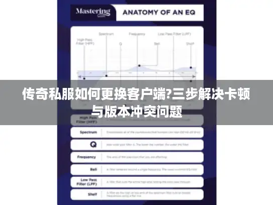 传奇私服如何更换客户端?三步解决卡顿与版本冲突问题